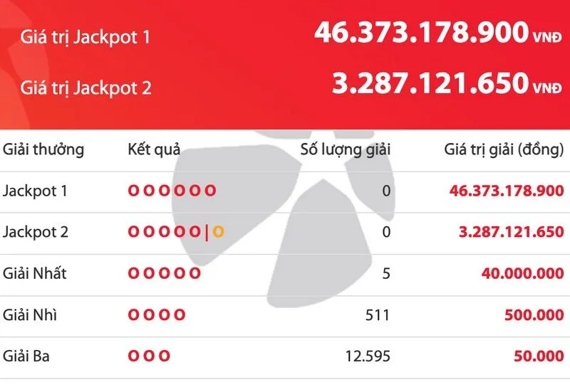 cơ cấu giải thưởng power 6/55